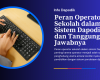 Peran Operator Sekolah dalam Sistem Dapodik dan Tanggung Jawabnya