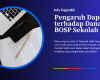 Pengaruh Dapodik terhadap Dana BOSP Sekolah