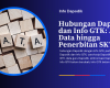 Hubungan Dapodik dan Info GTK: Alur Data hingga Penerbitan SKTP
