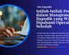 Istilah-Istilah Penting dalam Manajemen Dapodik yang Wajib Dipahami Operator Sekolah